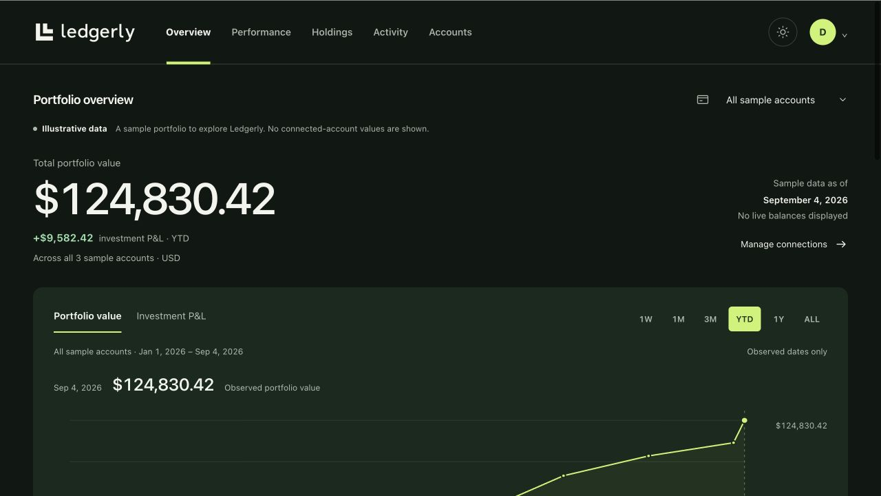 Screenshot of the Ledgerly public demo showing its portfolio overview, illustrative account value, and performance chart.